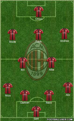A.C. Milan Formation 2015