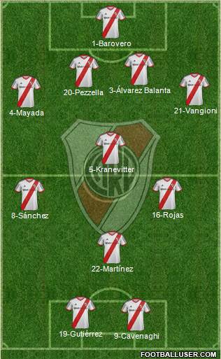River Plate Formation 2015