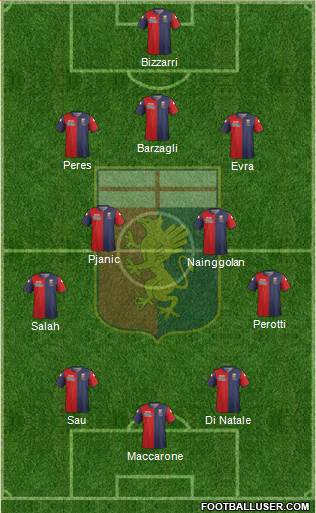 Genoa Formation 2015