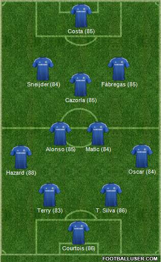Chelsea Formation 2015
