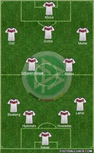 Germany Formation 2015