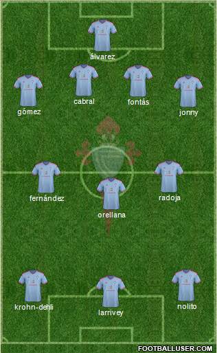 R.C. Celta S.A.D. Formation 2015