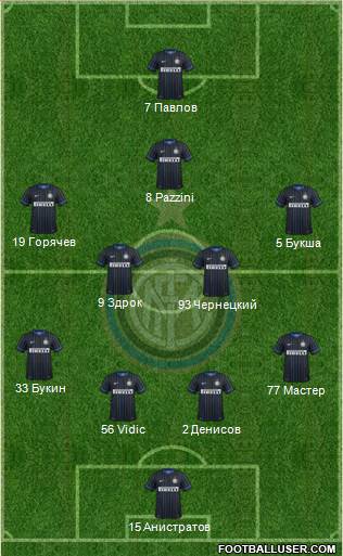 F.C. Internazionale Formation 2015