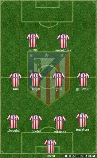 Atlético Madrid B Formation 2015