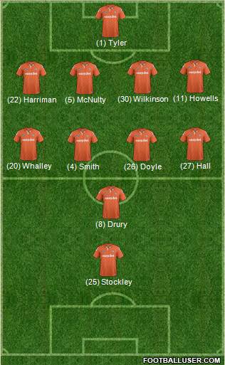Luton Town Formation 2015