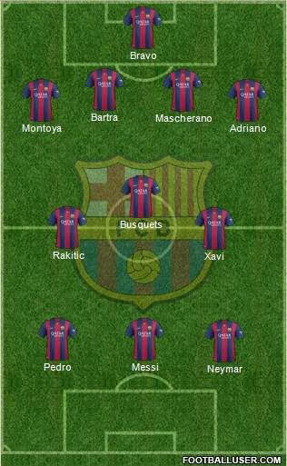 F.C. Barcelona Formation 2015