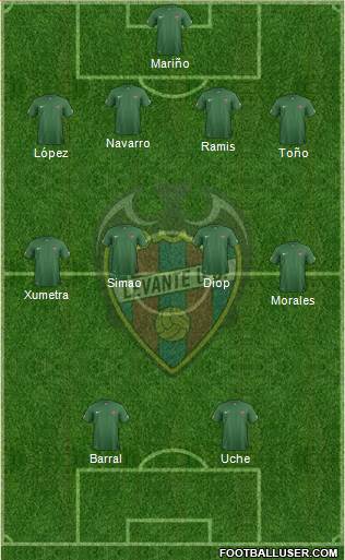 Levante U.D., S.A.D. Formation 2015