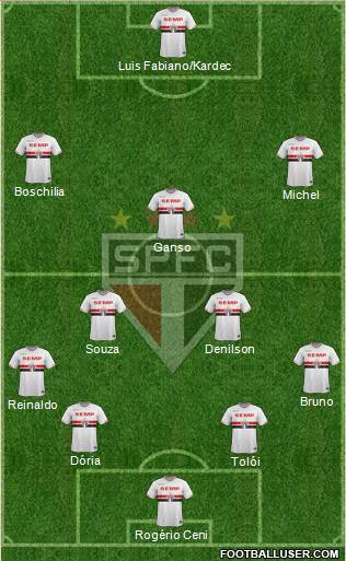 São Paulo FC Formation 2015