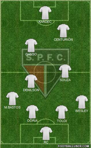 São Paulo FC (AP) Formation 2015