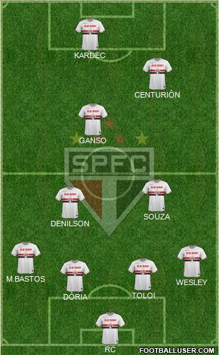 São Paulo FC Formation 2015