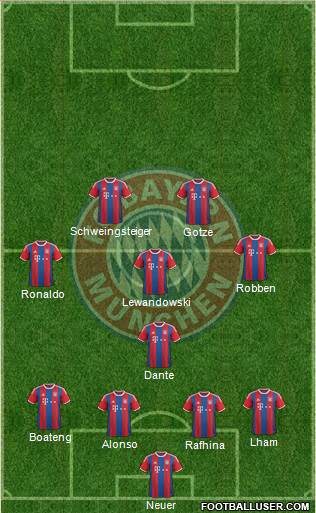 FC Bayern München Formation 2015