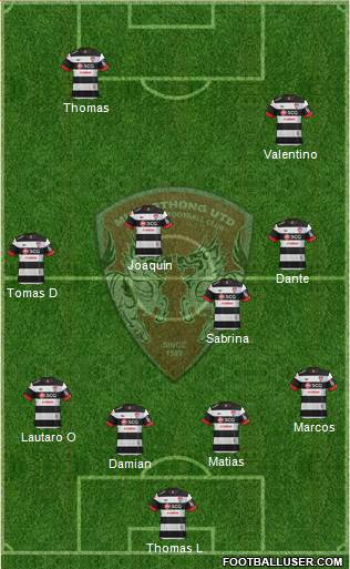 Muang Thong United Formation 2015
