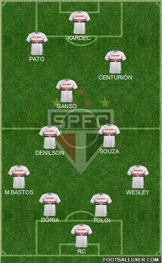 São Paulo FC Formation 2015