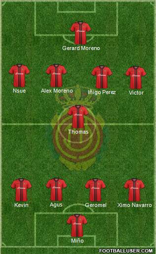 R.C.D. Mallorca S.A.D. Formation 2015