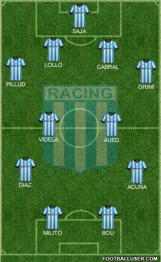 Racing Club Formation 2015