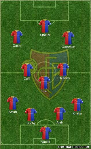 FC Basel Formation 2015