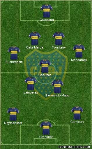 Boca Juniors Formation 2015