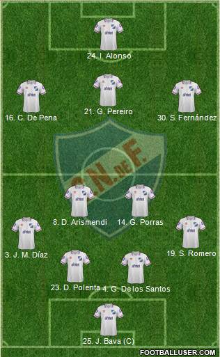 Club Nacional de Football Formation 2015