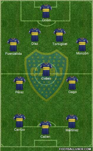 Boca Juniors Formation 2015