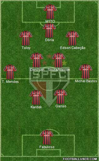 São Paulo FC Formation 2015