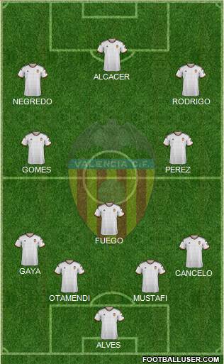 Valencia C.F., S.A.D. Formation 2015