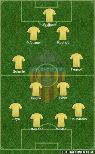 Valencia C.F., S.A.D. Formation 2015