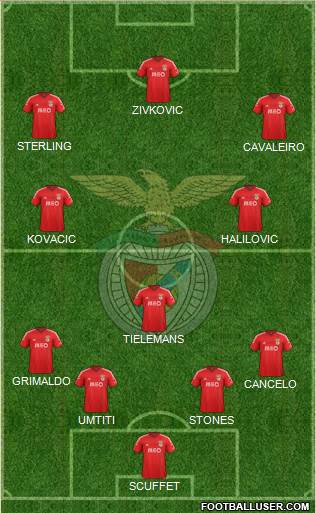 Sport Lisboa e Benfica - SAD Formation 2015