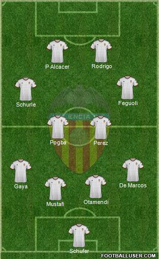 Valencia C.F., S.A.D. Formation 2015