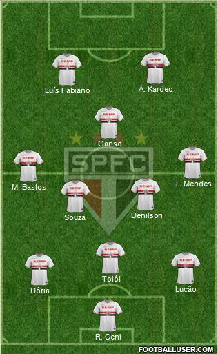 São Paulo FC Formation 2015