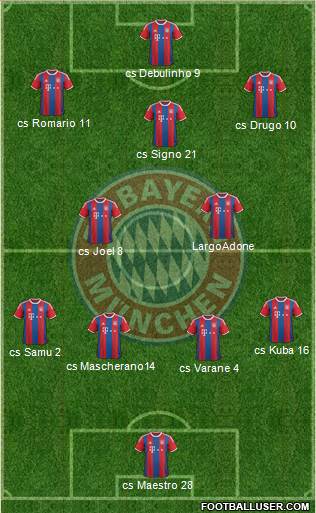 FC Bayern München Formation 2015