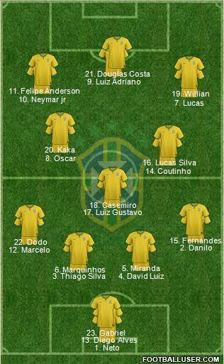 Brazil Formation 2015
