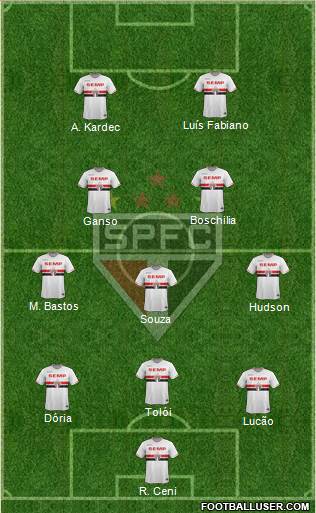 São Paulo FC Formation 2015