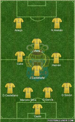 U.D. Las Palmas S.A.D. Formation 2015