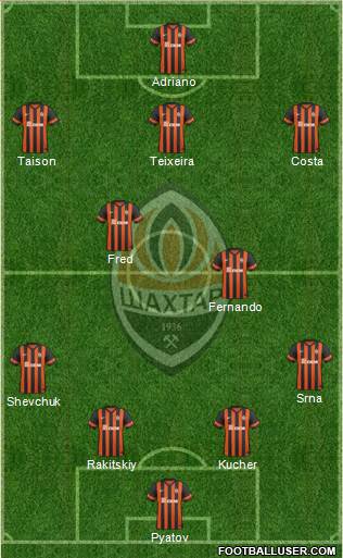 Shakhtar Donetsk Formation 2015