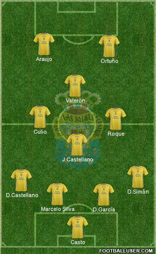 U.D. Las Palmas S.A.D. Formation 2015