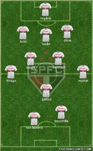 São Paulo FC Formation 2015