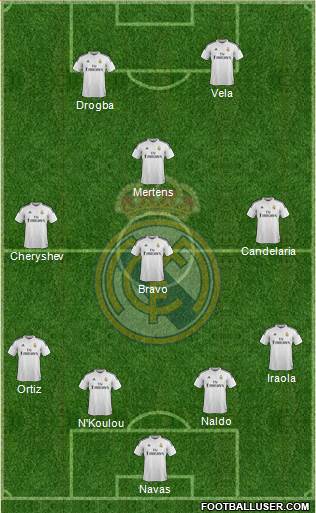 Real Madrid C.F. Formation 2015