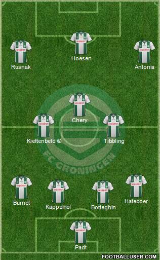 FC Groningen Formation 2015