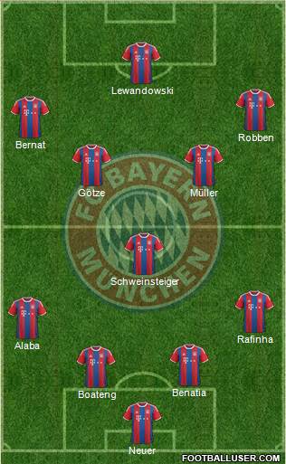 FC Bayern München Formation 2015