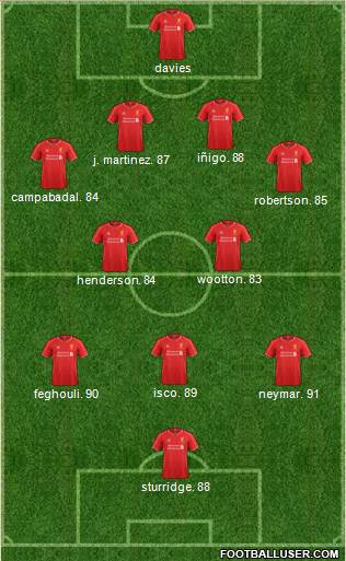 Liverpool Formation 2015