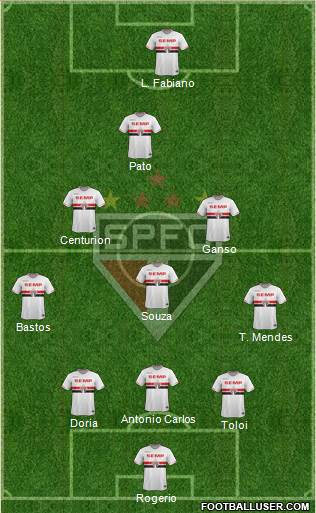 São Paulo FC Formation 2015