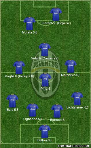 Juventus Formation 2015
