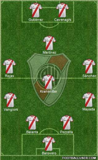 River Plate Formation 2015
