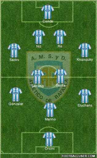 Atlético Rafaela Formation 2015