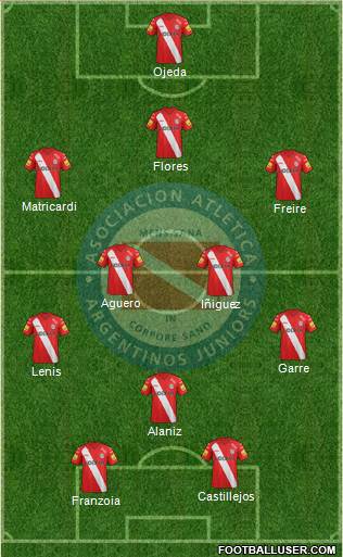 Argentinos Juniors Formation 2015