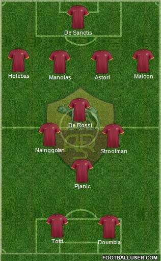 AS Roma Formation 2015