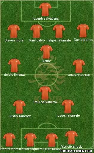 Holland Formation 2015