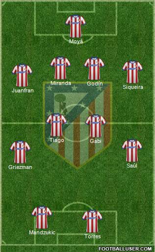Atlético Madrid B Formation 2015