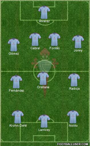 R.C. Celta S.A.D. Formation 2015