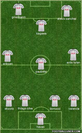 Tottenham Hotspur Formation 2015